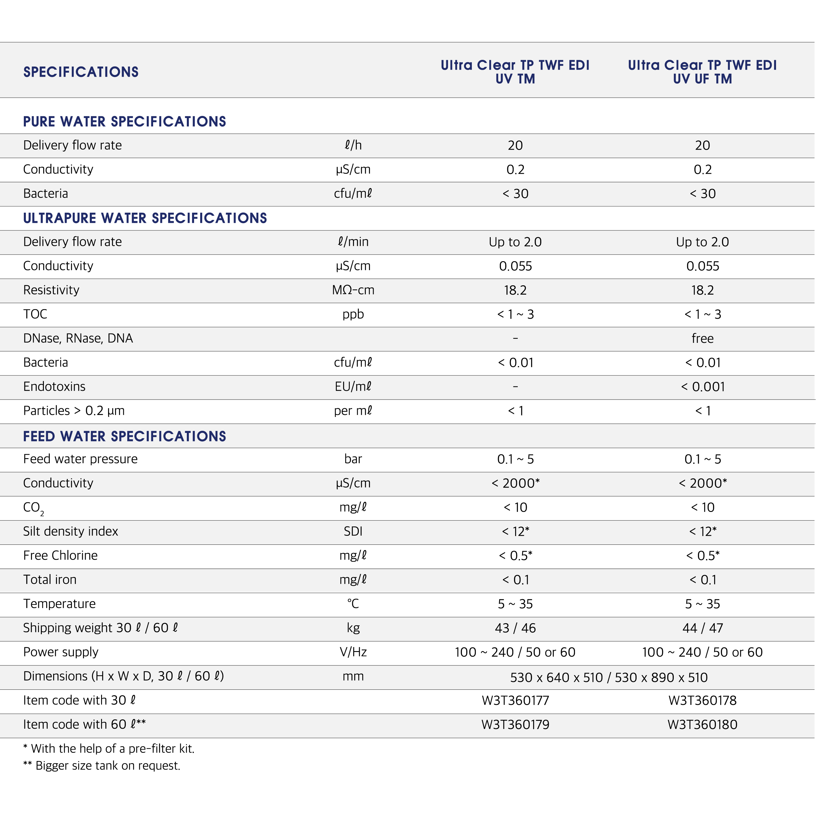 ULTRA CLEAR® TP TWF EDI Series